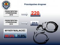 Odprawa roczna slajd z prezentacji multimedialnej.