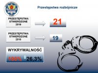 Odprawa roczna slajd z prezentacji multimedialnej.