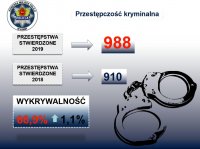 Odprawa roczna slajd z prezentacji multimedialnej.