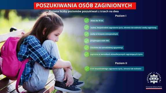 zaginione osoby