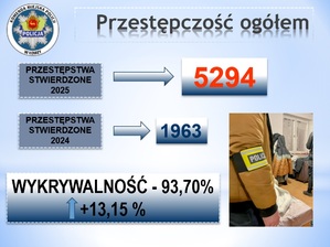 slajd - przestępczość ogółem