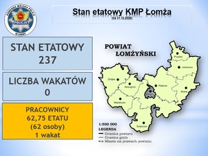 slajd - stan etatowy